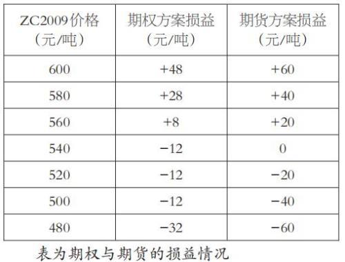 煤炭,煤炭價格,焦煤,焦炭,動力煤,焦炭價格,無煙煤,焦煤價格