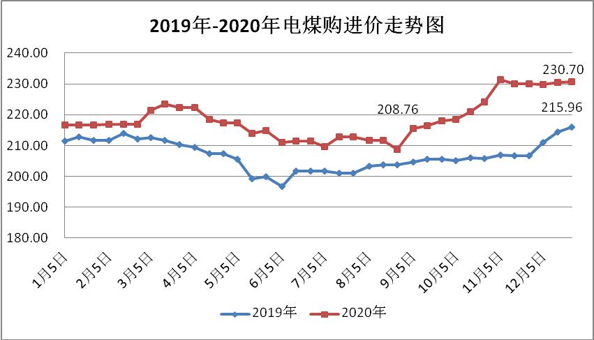 煤炭,煤炭價(jià)格,焦煤,焦炭,動(dòng)力煤,焦炭價(jià)格,無煙煤,焦煤價(jià)格